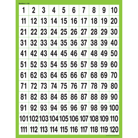 Teacher Created Resources TCR7781 Numbers Chart 1 - 120