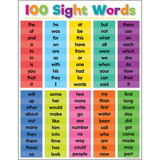 Teacher Created Resources TCR7928 Colorful 100 Sight Words Chart