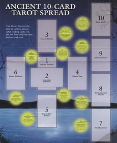 AzureGreen DTARGUI Tarot Guide, Celtic Cross