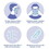 OTTO CAP 174-1332 3-Ply Disposable Earloop Face Masks - 10pc Travel Packs (100 Pieces / Box)