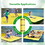 Floating Water Pad Mat, 3-Layer Tear-Resistant XPE Foam Water Floating Mat, Lily Pad for Water Recreation Pool, Lake, Beach, Ocean W2505P164732