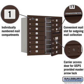 Salsbury Industries 3708D-14ZFU Recessed Mounted 4C Horizontal Mailbox - 8 Door High Unit (30 1/2 Inches) - Double Column - 14 MB1 Doors - Bronze - Front Loading - USPS Access