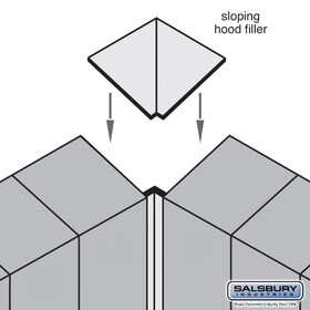 Salsbury Sloping Hood Filler - Corner - for 21 Inch Deep Premier Wood Locker