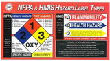 SAS Safety Corp 9925 Nfpa Haz Mat Label Poster