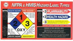 SAS Safety Corp 9925 Nfpa Haz Mat Label Poster