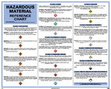 NMC DHM1 Dot Hazardous Material Reference Chart Poster, Poster Paper, 24