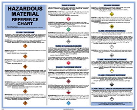 NMC DHM1 Dot Hazardous Material Reference Chart Poster, Poster Paper, 24" x 30"