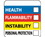 NMC 2" X 2" Pressure Sensitive Safety Identification Label, Write On Hazardous Communicat- Ion Label, Price/250/ roll