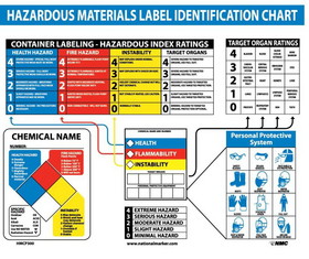 NMC HMCP300 Haz Mat Identification Chart Poster, Poster Paper, 22" x 26"