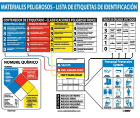 NMC HMCP400 Haz Mat Identification Chart Spanish, Poster Paper, 22" x 26"