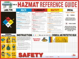 NMC PST008 Hazmat Reference Guide Poster, Poster Paper, 18