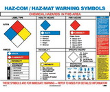NMC PST113 Hazmat Warning Symbols Poster, Poster Paper, 18