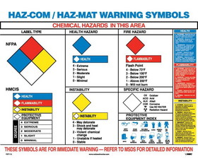 NMC PST113 Hazmat Warning Symbols Poster, Poster Paper, 18" x 24"