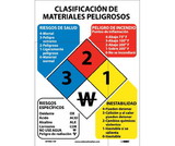 NMC SPHMC8P Hazardous Materials Classification Sign Spanish