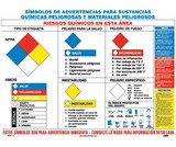 NMC SPPST113 Hazmat Warning Symbols Spanish Poster, Poster Paper, 18