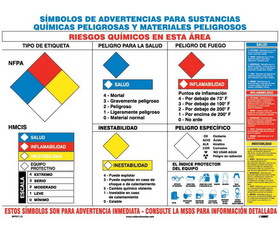 NMC SPPST113 Hazmat Warning Symbols Spanish Poster, Poster Paper, 18" x 24"
