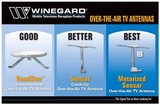 Winegard WD-152 Canadian Mobile Catalog