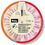 Custom 3 Wheel Calorie Counter Calculator (English), Full Color, 5.56" Diameter, Price/piece