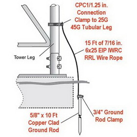 Rohn Products BGK3GGX ROHN Base Grounding Kit for 25G/45G/55G Towers