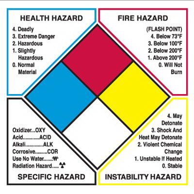 NFPA Right To Know Labels 2 x 2 inch 500/roll 